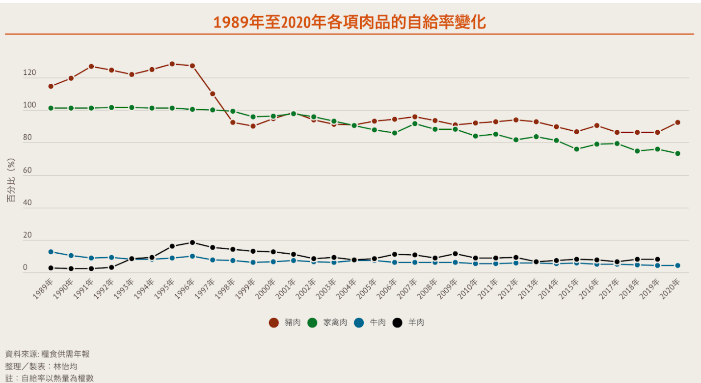 台湾のお米の消費量減少がもたらす食料自給率への影響 – Shipeee Taiwan Inc.
