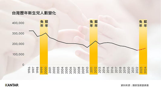 台湾ベビー関連用品市場に光 黄金の2年