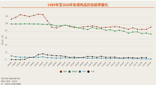 台湾のお米の消費量減少がもたらす食料自給率への影響